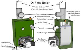 Read customer reviews & find best sellers. Oil Fired Boilers Building America Solution Center