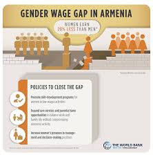 The primary industries in the state and the opportunities they create. Why We Care About Closing Gender Wage Gaps In The South Caucasus