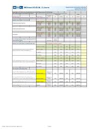 60000 indonesian rupiah = 309.7140 indian rupee. Trans Pacific Surcharge Overview Updated Dec 24 Mol