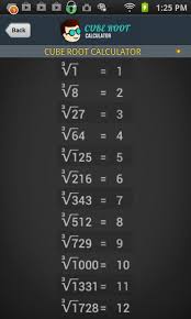 How do you cube root on a calculator. Cube Root For Android Apk Download
