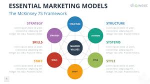 Essential Marketing Models For Powerpoint And Google Slides In 2020 Marketing Models Personal Development Plan Template Powerpoint