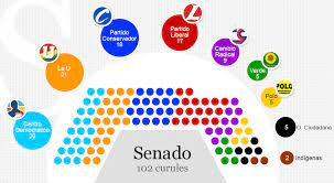 Bienvenidos a la sección de leyes senado. Congreso De Colombia 2014 2018