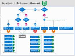 20 Specific Flow Chart For Bank Management System