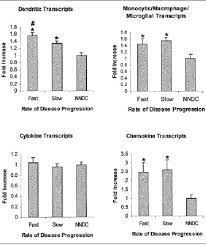 The amyotrophic lateral sclerosis functional rating scale: Patients With Rapidly Progressing Amyotrophic Lateral Sclerosis Als Download Scientific Diagram