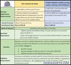 Check spelling or type a new query. Philhealth Health Insurance For Foreigners In The Philippines
