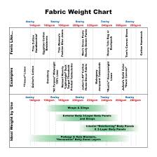 Image Result For Fabric Weight Chart Denim Shoes Weight