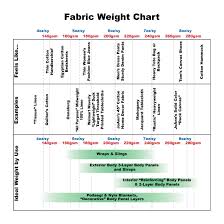 image result for fabric weight chart denim shoes weight