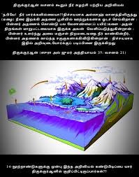 Qur An Verse Speaks About Water Cycle In 2020