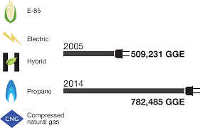 usps 2014 sustainability report