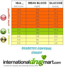 1 Printable Blood Glucose Chart Large Print Blood Sugar
