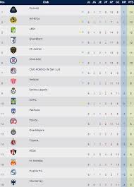 Pin En Tabla General Del Futbol Mexicano 2020