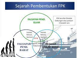 Semua warga guru negara ini wajib mengetahui sejarah perkembangan pendidikan di malaysia supaya pembentukan, proses dan matlamat pendidikan ditentukan oleh fpk dan hala tuju pembinaan watak guru pula. Falsafah Pendidikan Kebangsaan Fpk Dan Huraiannya Ppt Download