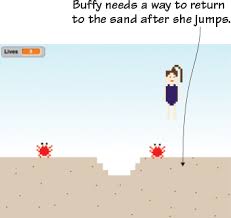 It's designed to minimize hand movement. Chapter 11 Using X And Y Coordinates To Make A Simple Platformer Hello Scratch Learn To Program By Making Arcade Games