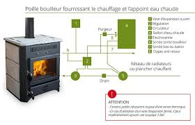 Bouilleur Chauffage Central Chaleur Bois Chauffage Bouilleur Chaleur Bois