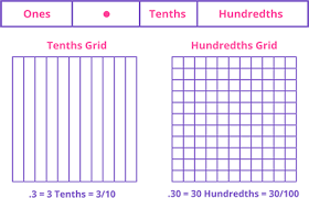 Decimal Games For Kids Online Splash Math