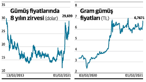 Dilediğiniz kura alarm kurun, yatırım olarak ekleyin. 5ftzqbnnbqdj2m
