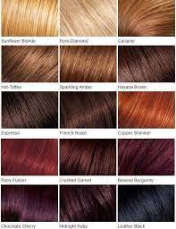 Pin On Hair And Beauty