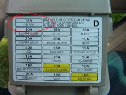 This kind of 2008 subaru impreza fuse box diagram stunning illustrations or photos alternatives about wiring schematic is obtainable so that you we receive this marvelous photographs online and choose probably the greatest intended for you. 2009 Subaru Forester Fuse Box Diagram Motogurumag
