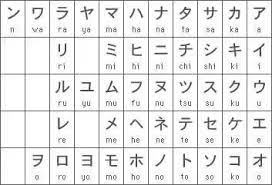 Japanese has two phonetic alphabets known as hiragana and katakana. How Is The Letter K Written In Japanese Quora