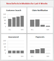 Introduction Excel Panel Charts Tutorial Downloadable