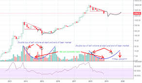 bitcoin and litecoin charts tone vays coinbase kinobey