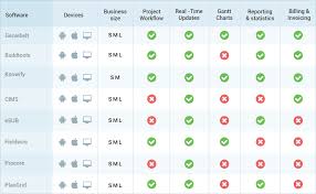 The Best 8 Free And Open Source Construction Management Software