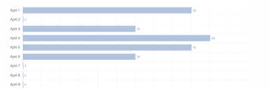 pump stretch challenge 1st month results