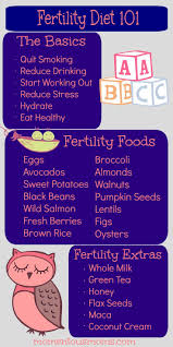Fertility Diet 101 Fertility Diet Fertility Foods Fertility