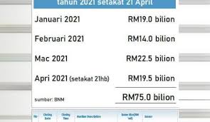 Selain itu, cara untuk mengurangkan hutang kerajaan persekutuan ialah setiap rakyat malaysia harus menjaga kesihatan mereka. Hutang Negara Archives Mynewshub