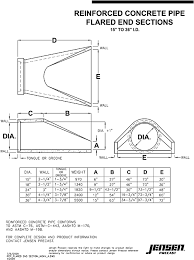 Jensen Precast Reinforced Concrete Pipe Concrete Pipe