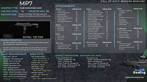 Aug 08, 2021 · mp5 smg basic information. Mp7 Attachment Unlock Levels And Information Zbor Gaming