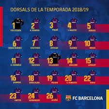Fc Barcelona Kit Numbers For The 2018 19 Season Barca For the first time in barça's history, the stripes are gone and they have been replaced by blaugrana checkers. fc barcelona kit numbers for the 2018
