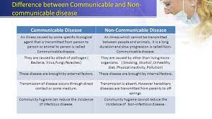 Communicable And Non Communicable Diseases By Dipal Megha Ppt Download