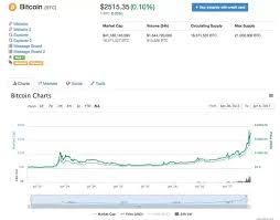 5 factors to consider in 2021. How Much Are Bitcoin Litecoin And Ethereum Coins Predicted To Be Worth By 2020 2025 2030 Etc Quora