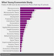 How do you make money with a phd? Why An Economics Phd Might Be The Best Grad Degree 80 000 Hours