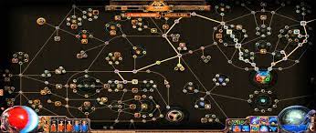 Path of exile's passive skill tree is a vast web of 1384 skills that provide passive bonuses to your character. What S Path Of Exile Passive Skill Tree And How To Build It