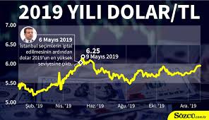 Dolar tl chart, güncel kur grafiği 2021. 2019 Yilinda Dolar Euro Borsa Ve Altinda Neler Oldu Ekonomi Haberleri