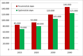 Der findes mere end 200 demenssygdomme. Antallet Af Mennesker Med En Demenssygdom I Danmark Alzheimer