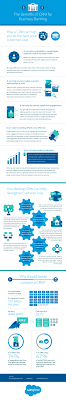 Bank account no., once allotted can never be changed. The Benefits Of Crm For Business Banking Salesforce Com