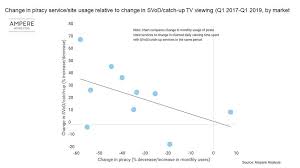 Labour plot to oust the queen: Ampere Analysis Says Video Piracy Sinks