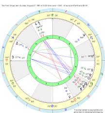 Birth Chart Tom Ford Virgo Zodiac Sign Astrology
