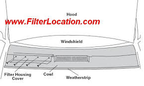 It does not appear to be the same as parts houses are calling for. Volkswagen Passat B5 Facelift Cabin Air Filter Location