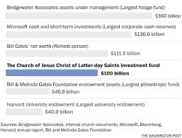 These apps might not swell your bank account, but they might buy you a beer or two. Mormon Church Has Misled Members On 100 Billion Tax Exempt Investment Fund Whistleblower Alleges The Washington Post