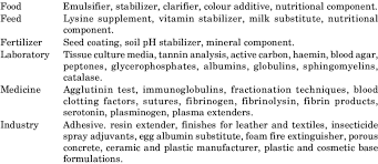 What is animal blood used for. Uses Of Animal Blood In Various Industries Download Table