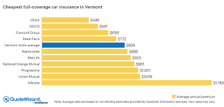 Therefore, metlife is no longer affiliated with metlife auto & home, and is no longer responsible for any of metlife auto & homes' activities. Where To Get Cheap Vermont Car Insurance Quotewizard