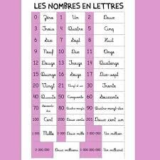 Les Nombres Word Search Puzzle Words Word Search