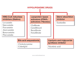 Pin By Regina Gonia On Agacnp Medical Mnemonics Medication Management Nursing School Tips