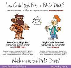 Pin On Ketosis