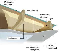 Duratherm Os Isothane