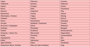 Und wo ist das so drin? Histamin Intoleranz Ursachen Lebensmittellisten Histaminarme Rezepte Histaminarme Lebensmittel Histamin